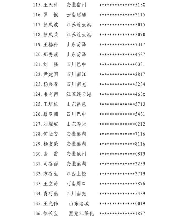 最新消息！山东一地关于2021年度全市住建领域农民工工资支付责任主体处理意见的通报