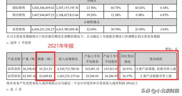 利润增长75%！四川这家卖农药的企业，竟然是行业龙头5