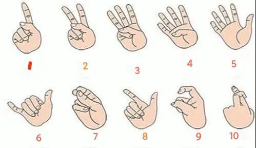 手的意思是9点的时候,伸出食指做个勾就行了(就像表情包里的勾引手势)