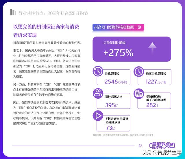2022궶ӪƤ飨ȫӪ+Ӫٻ滮