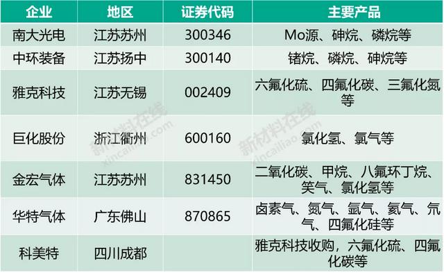 50大高度依赖进口新材料大解析！中国未来10年的市场机会或许在这-第23张图片-9158手机教程网