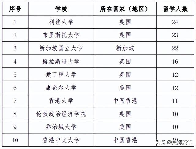 华东政法大学就业质量报告来了，报考法律专业的学子，请来围观
