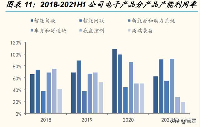 经纬恒润研究报告：汽车电子破局者，迎中国供应链崛起良机