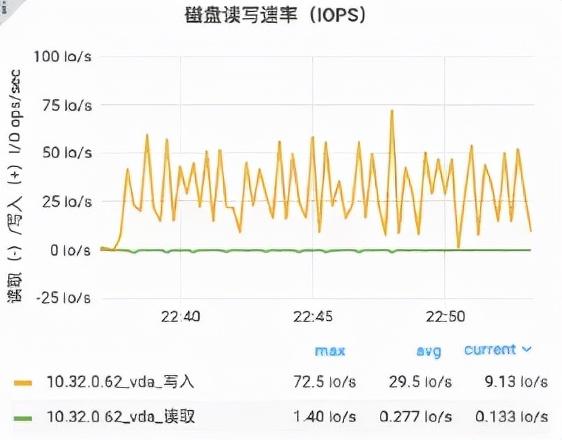 石墨文档Websocket百万长连接技术实践
