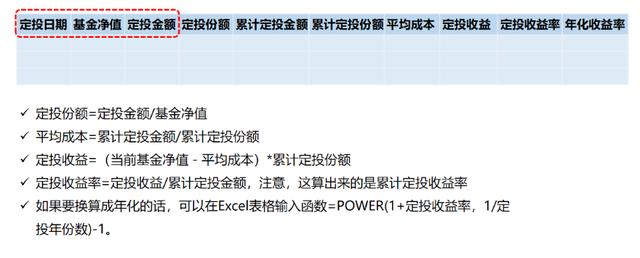 三分钟带你了解基金定投「基金定投怎么玩才最佳」