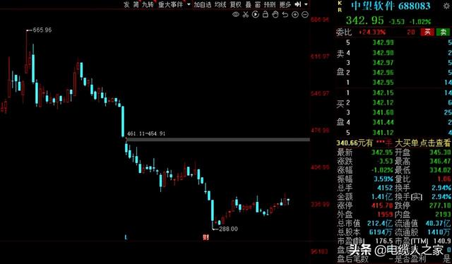 A股：社保基金三季度动向出炉！40股获社保基金增仓超50%！播