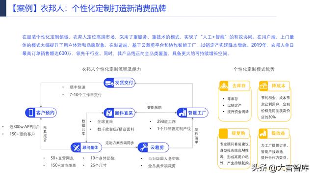 107页PPT详解产业互联网发展趋势及机会分析，强烈推荐下载-第49张图片-9158手机教程网