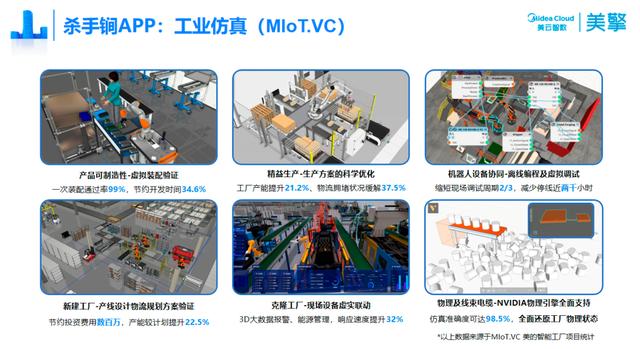 美擎·自研软件｜业务与IT深度融合 自研带“灵魂”的工业软件