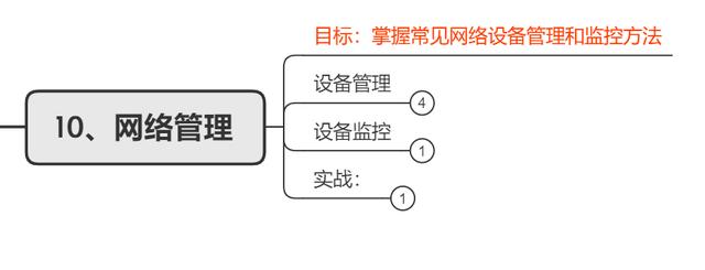 网络工程师简历项目经验（网络工程师简历怎么写）