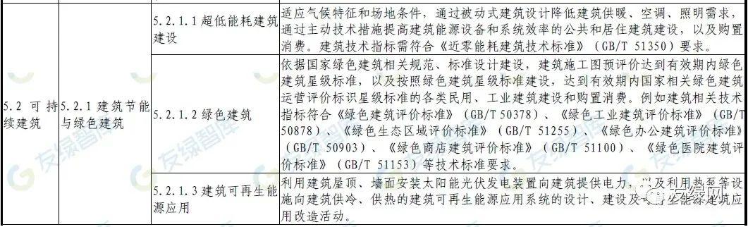 绿色债券的问题「绿色债券发行主体」