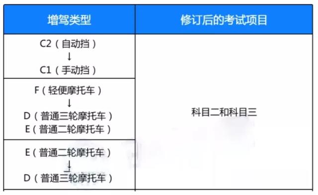 好消息：中老年人考驾照迎来新变化，流程简化，难度降低