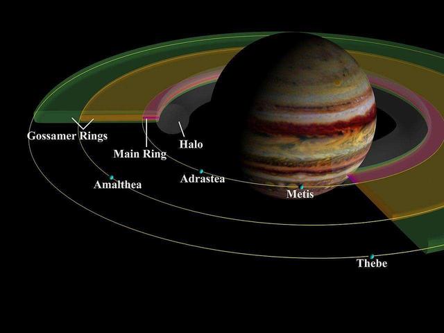 木星有多可怕？天文学家：仅一个大红斑，就能吞噬4个地球
