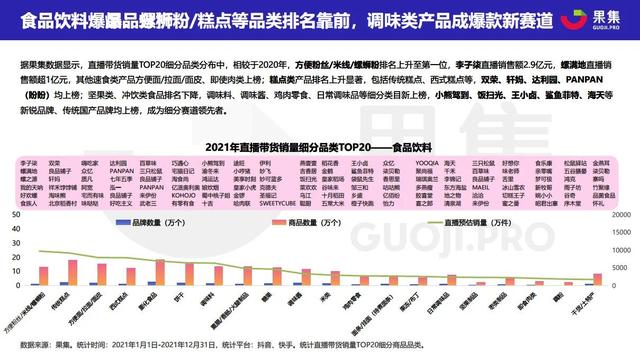 2021直播电商年度数据报告