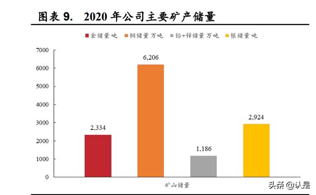 紫金矿业研究报告：黄金周期有望上行，投资布局正当时