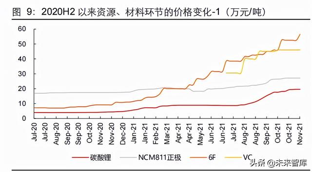 新能源行业2022年度投资策略：进阶与扩散