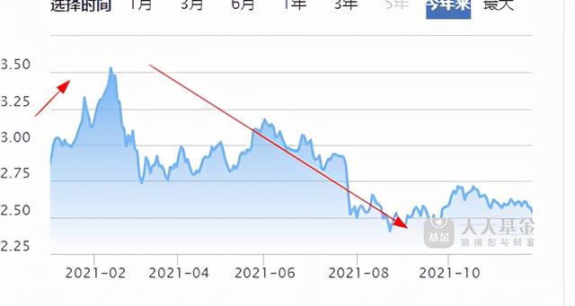 限购的债基「九月份债基恢复大额申购」