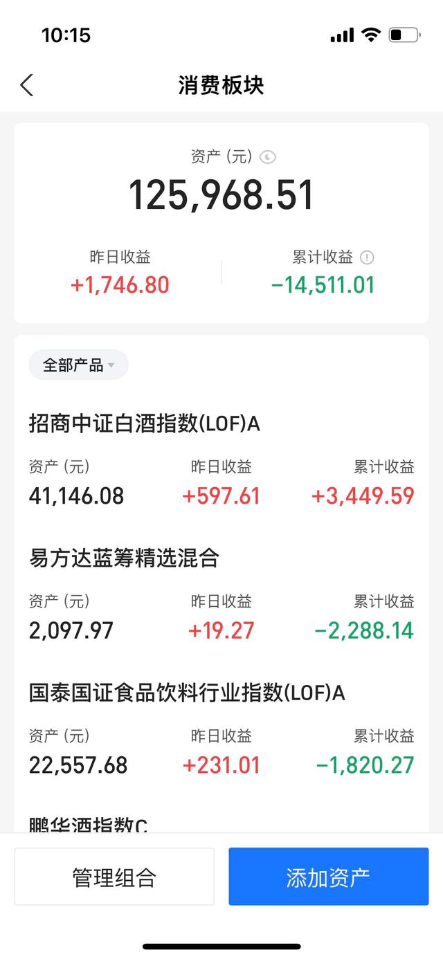 3.24吃药行情回来了？今日小幅亏损