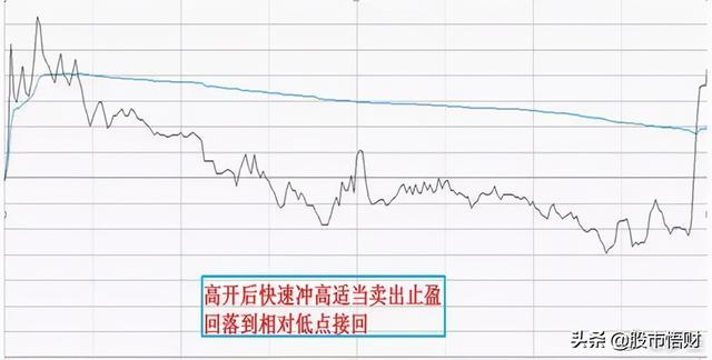 终于有人把“做T”的技术全公开了：t+0的10种赚钱姿势，简单实用