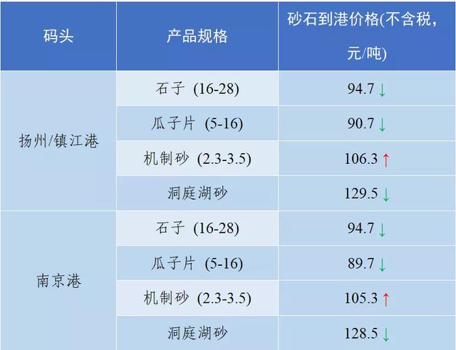 怀化洗砂机报价