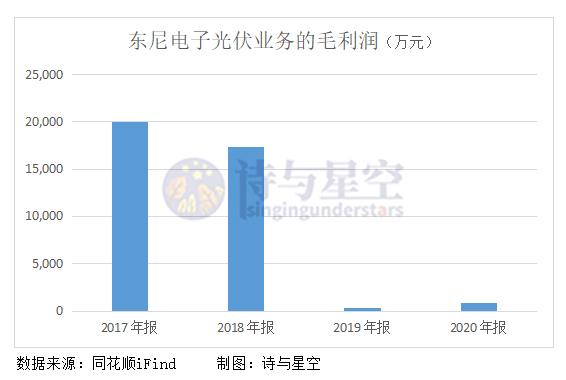 特斯拉、比亚迪都用了，得碳化硅者得天下？