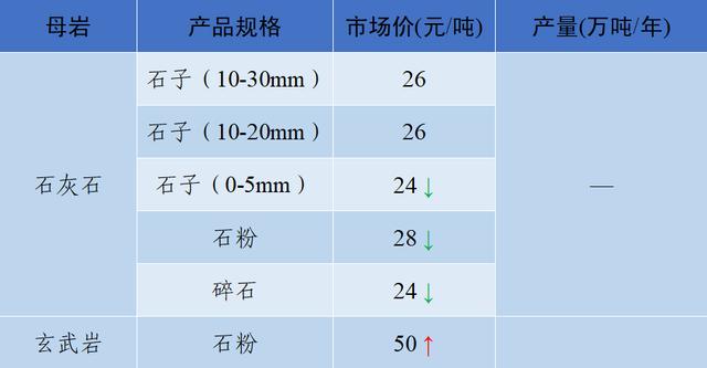 成都砂石价格表