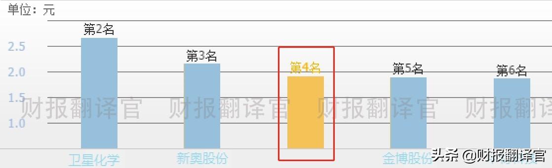 A股仅剩一家,拥有1亿方氢气产能,Q3业绩大涨1倍,股价却遭拦腰斩断