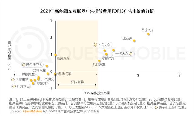 新能源汽车广告投放增大，汽车“消费品”化趋势显现