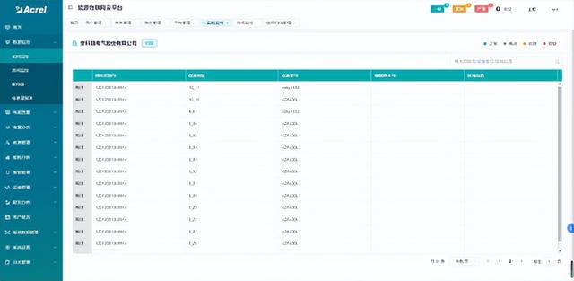 浅谈Acrel-EIoT能源物联网云平台及适用场景—安科瑞 顾城