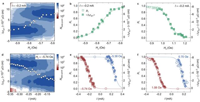 中国科学家设计真正的随机数产生器，每秒内可生成1000万位随机数