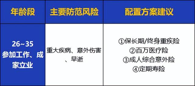 全家人保险怎么买？看这一篇就够了！0~80岁人群超全保险攻略来了 1到3岁的孩子怎么照顾 第10张