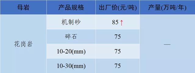 当阳市制砂机厂家