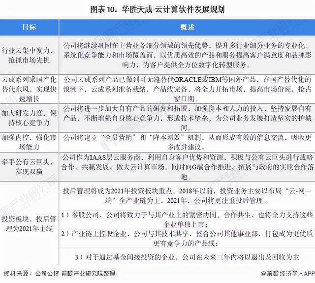 干货！2021年中国云计算软件行业龙头企业分析——华胜天成-第9张图片-9158手机教程网