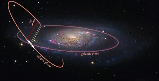 银河系的上级，代号拉尼亚凯亚的超星系团，究竟有多可怕？