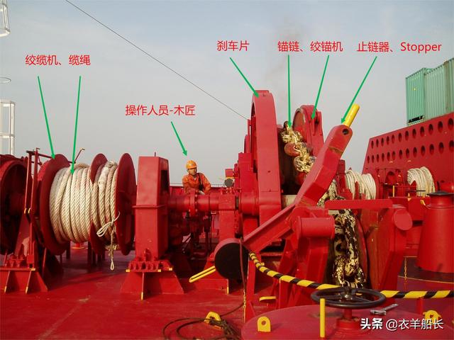 船舶绞缆机操作规程,船舶绞缆机工作原理