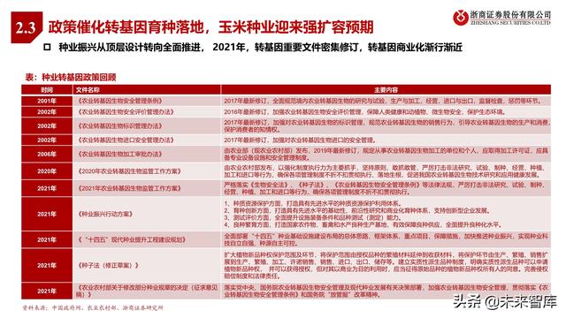 农林牧渔业2022年投资策略:种业、生猪、肉禽、疫苗行业分析