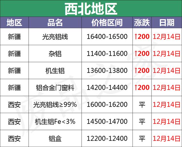 铜铝破碎机价格表