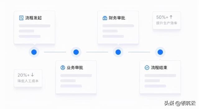 消防工程公司3年发展规划