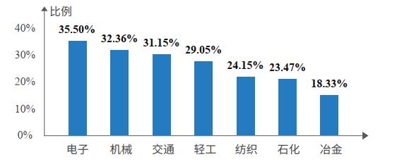 知领·报告 | 中国工业互联网平台应用水平与绩效评价分析（2021）（附：报告全文下载）