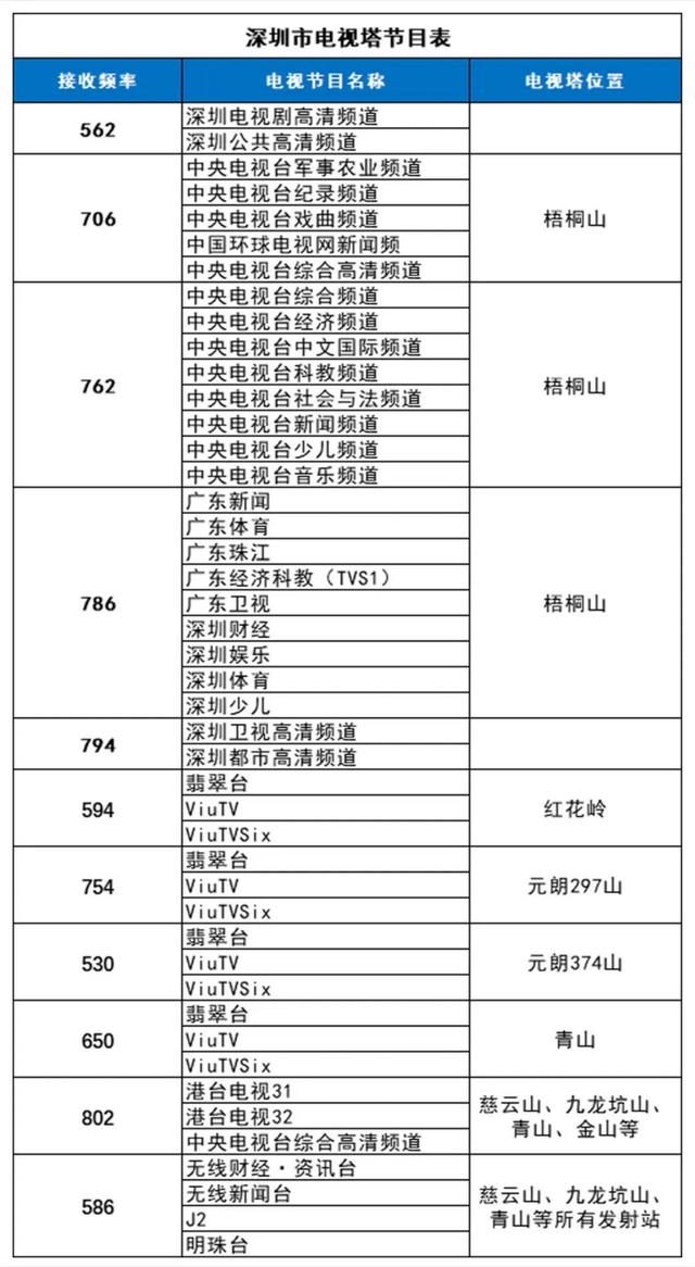 收看网络电视