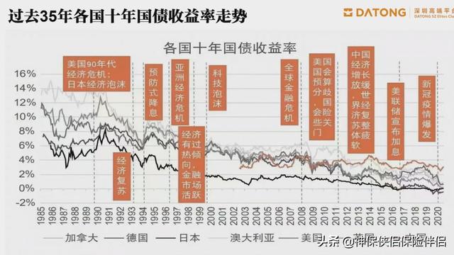 吳曉波——在中國，這個理財工具被嚴重低估（理財型保險）