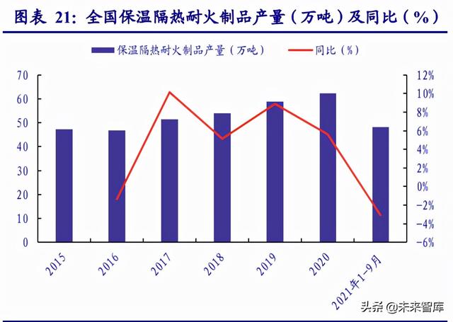 非金属材料行业研究：新材料助力节能低碳转型，未来成长可期-第7张图片-9158手机教程网