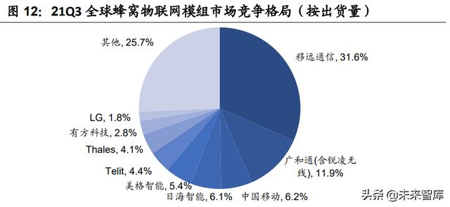 通信工程未来20年发展预测