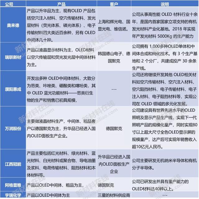 50大高度依赖进口新材料大解析！中国未来10年的市场机会或许在这-第15张图片-9158手机教程网