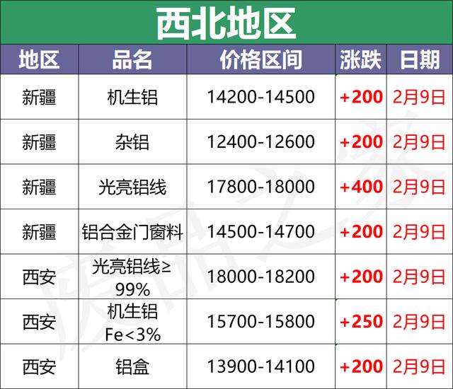 直销边料回收破碎机哪里买