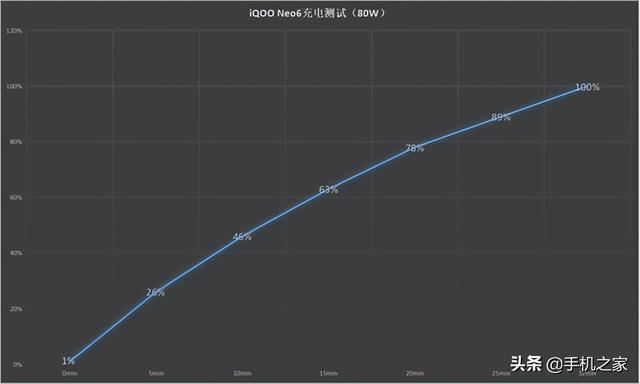 iQOO Neo6评测：产品力稳步升级 同价位不错的选择-第12张图片-9158手机教程网
