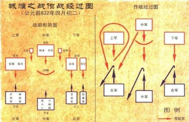 春秋晋国第一名将：打了中国第一场伏击战，还首开兵不厌诈