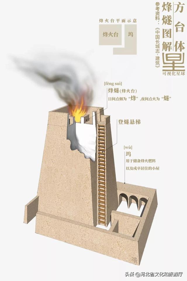 長城因何偉大？