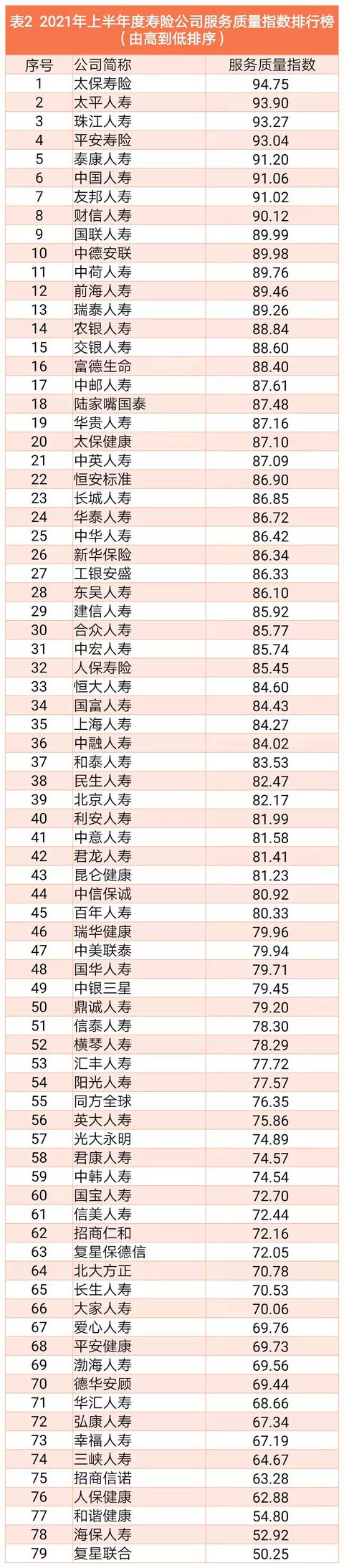 车险公司十大排名2021（车险公司十大排名2021电话）