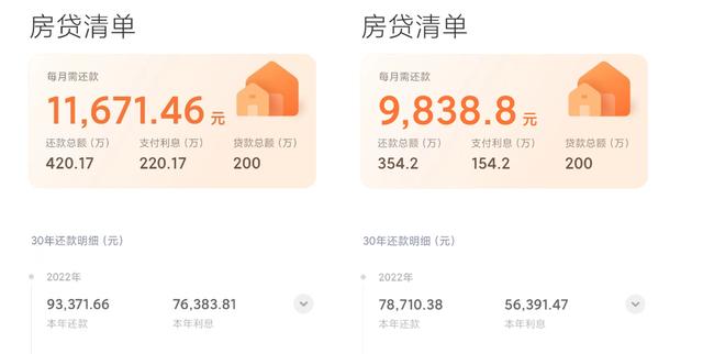 房贷利率低至4.25%! 苏州, 这次可能真要回暖了