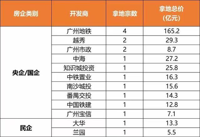必看! 广州10大关键词出炉, 暗藏下半年买房玄机